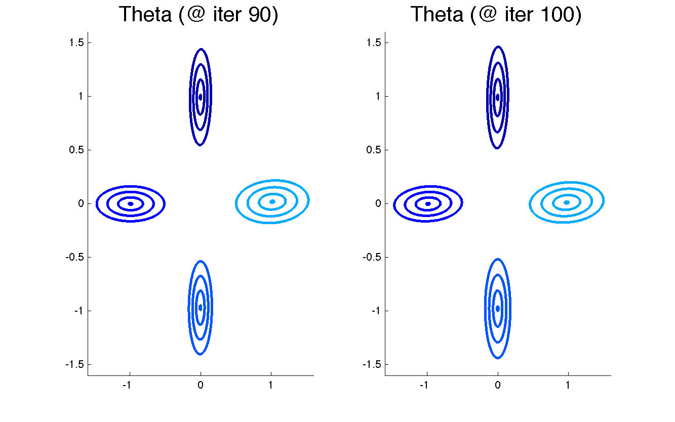 Est Theta.