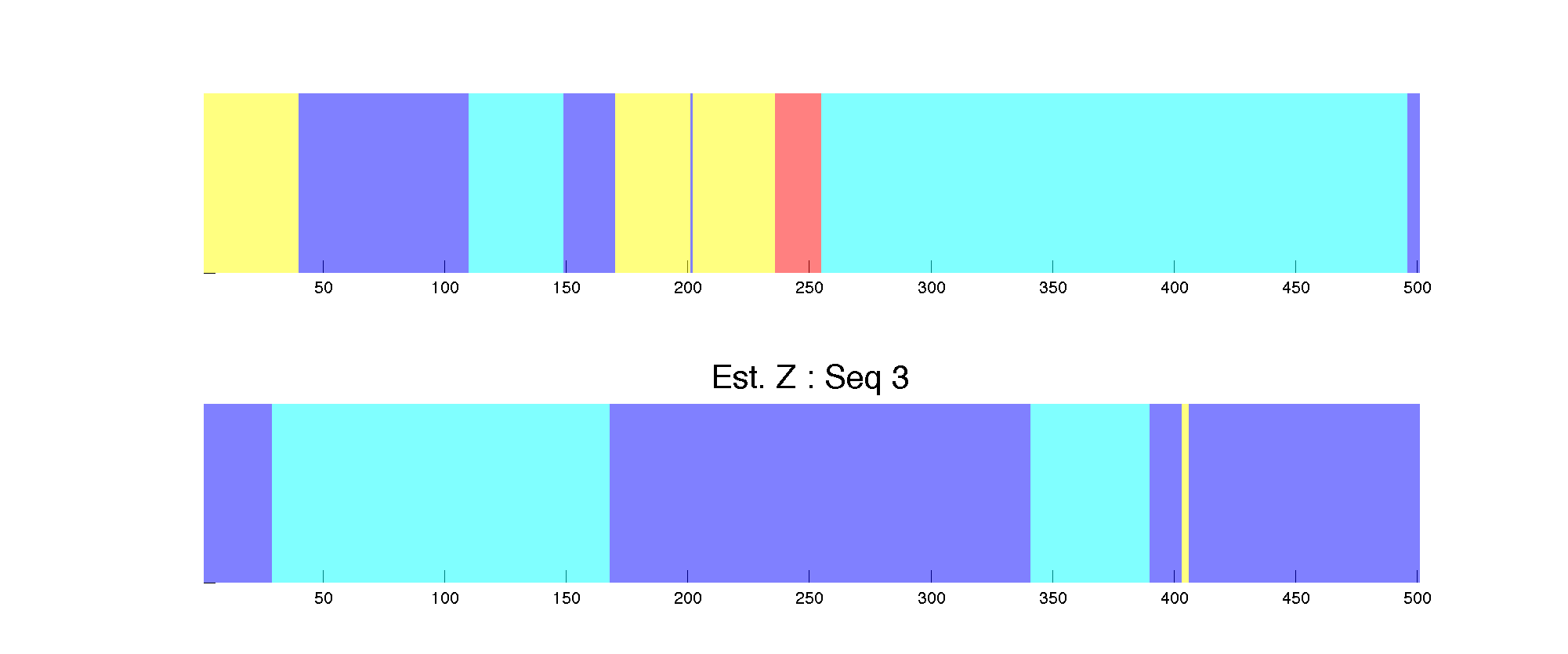 Est State Sequence.